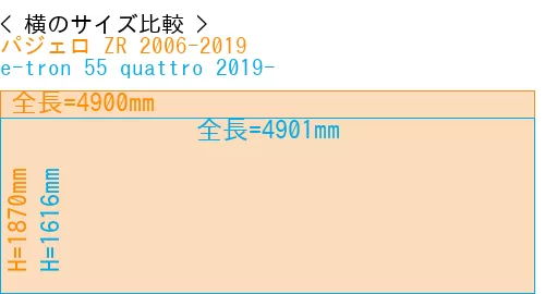 #パジェロ ZR 2006-2019 + e-tron 55 quattro 2019-